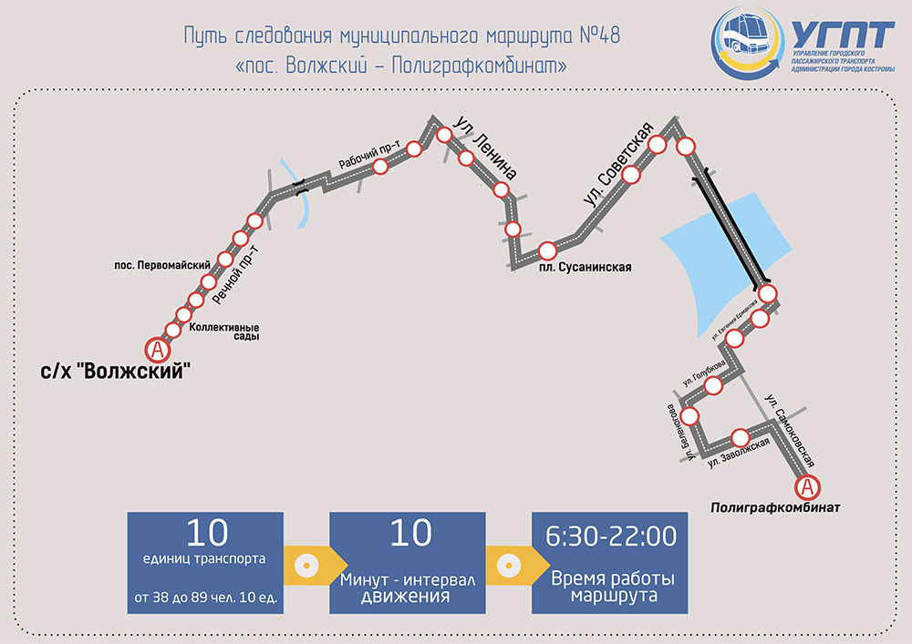 Маршрут 7 кострома схема